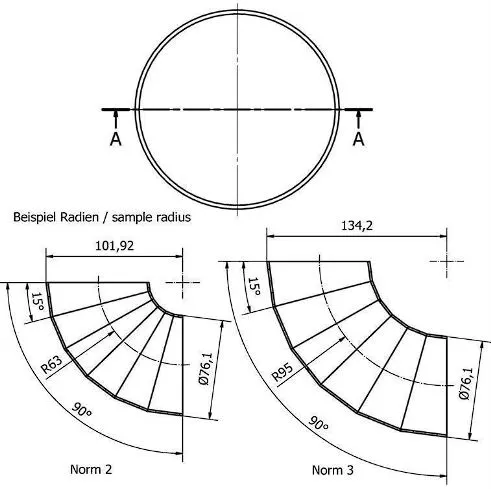 Pie Cut Schnittschablone 9° & 15° Schnittlehre – Bild 5